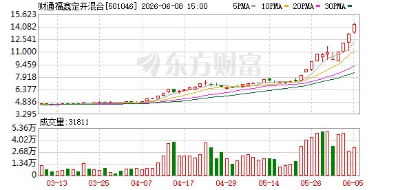 51%溢价买入基金:一场注定亏损的“博傻游戏”